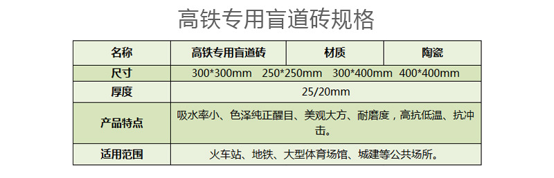 2高鐵專用盲道磚規格