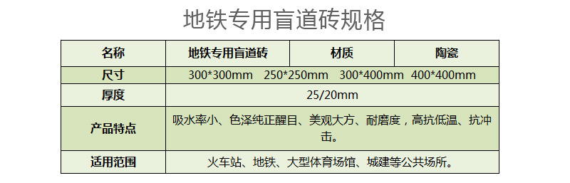 2地鐵專用盲道磚規格