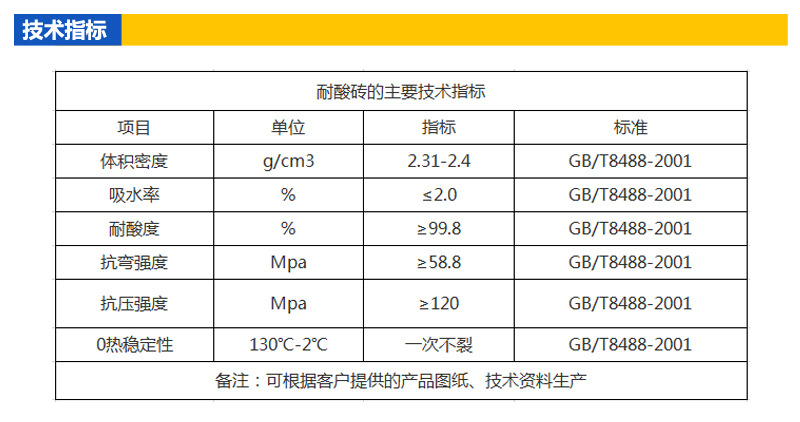 8.主要技術指標